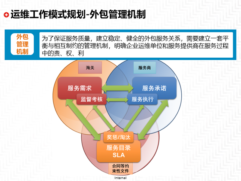 天津软件开发：数字化转型的新引擎