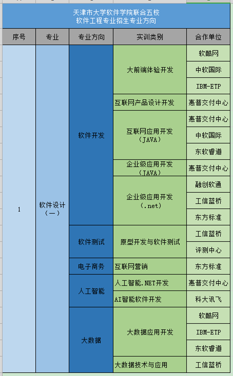 天津软件开发:数字化转型的新引擎