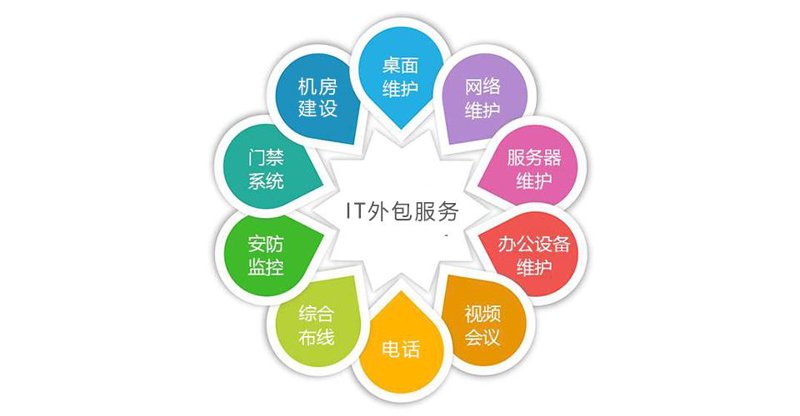 如何为中小企业选择合适的OA办公系统