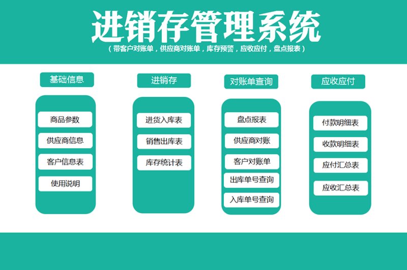 电商行业如何构建高效进销存系统